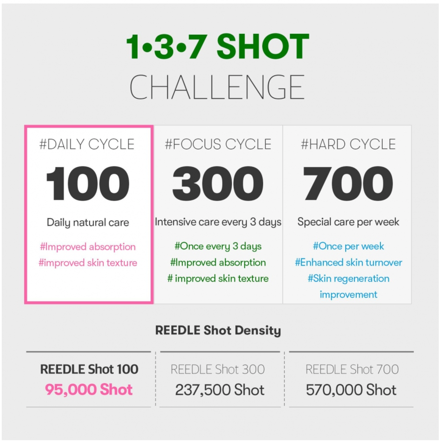 VT Reedle Shot 100