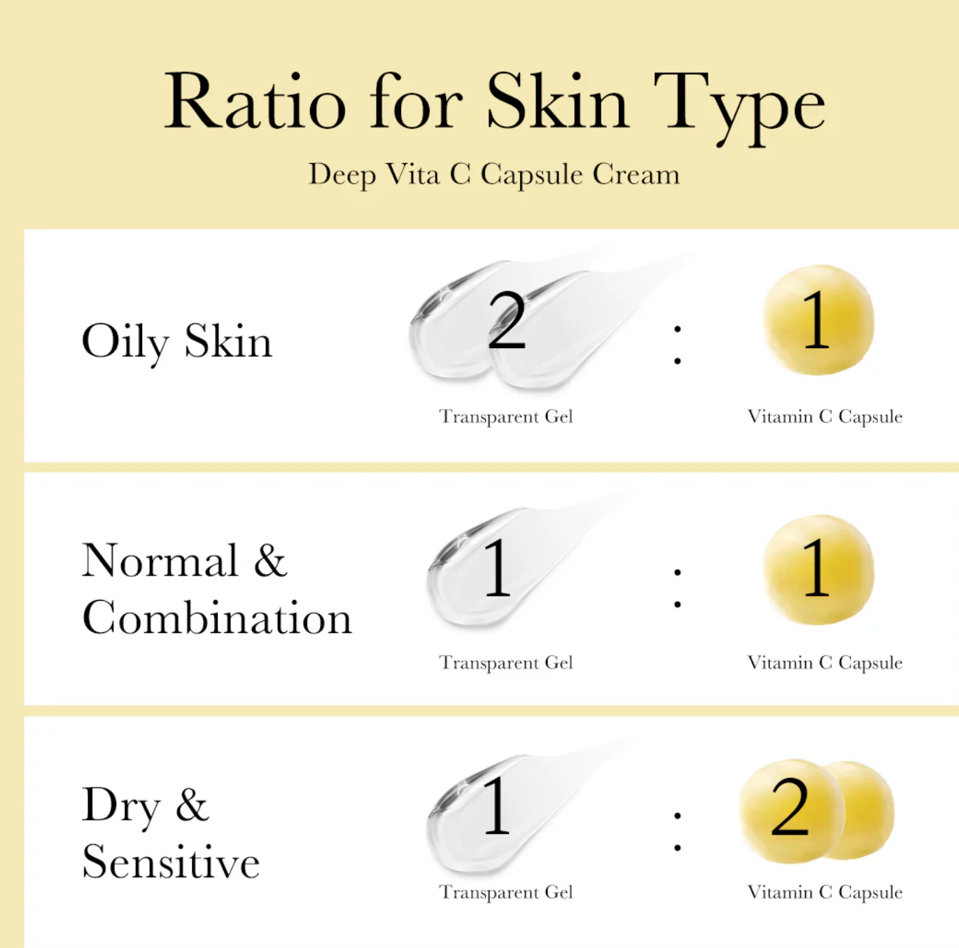 Deep Vita C Capsule cream 55g