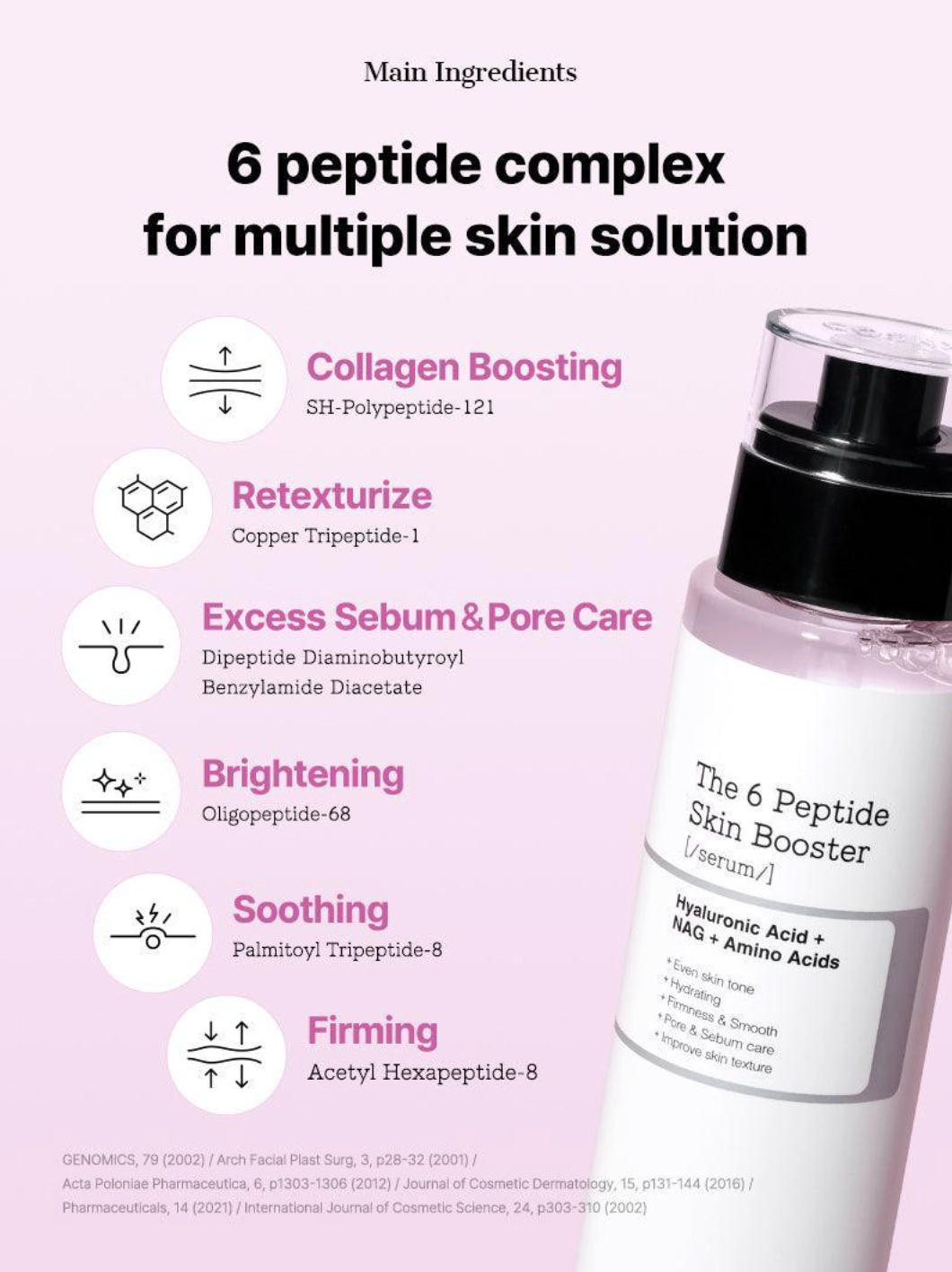 COSRX The 6 Peptide Skin Booster Serum 150ml - SUUNSU | K-Beauty