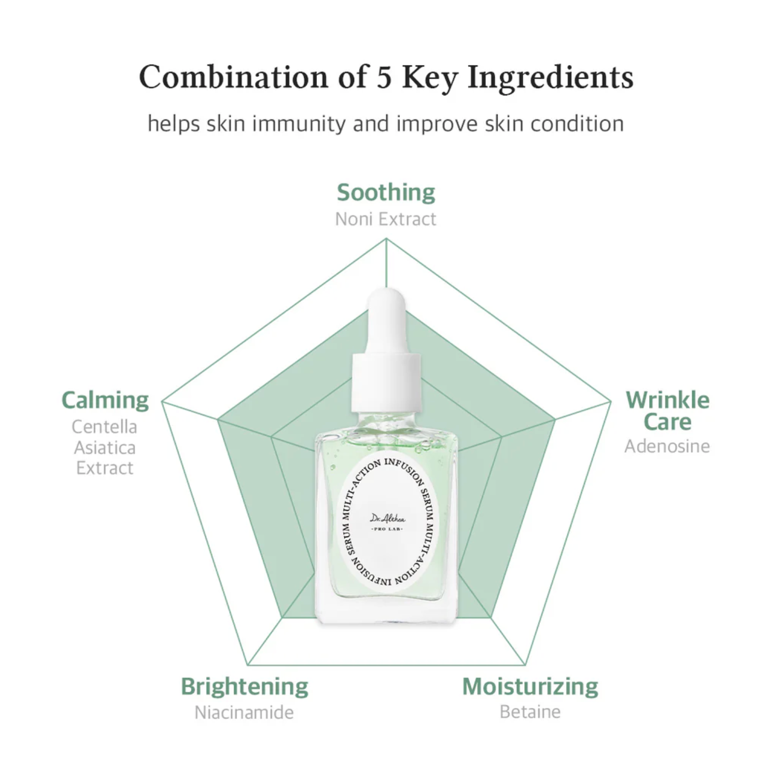 [Dr.Althea] Multi-Action Infusion Serum 30ml