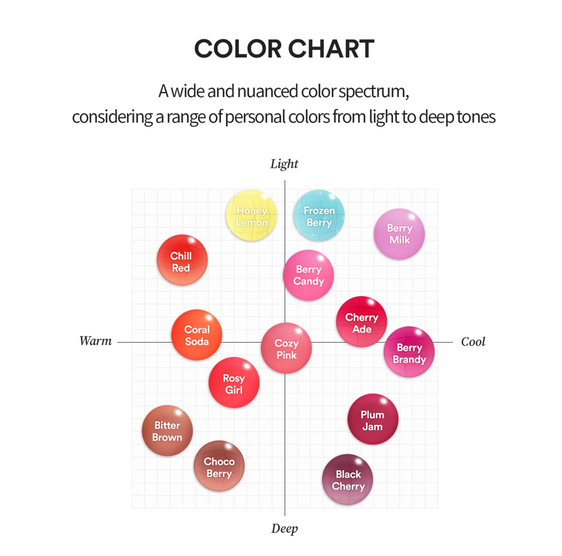 Tocobo Juicy Berry Plumping Lip Oil 17 [Berry Milk]