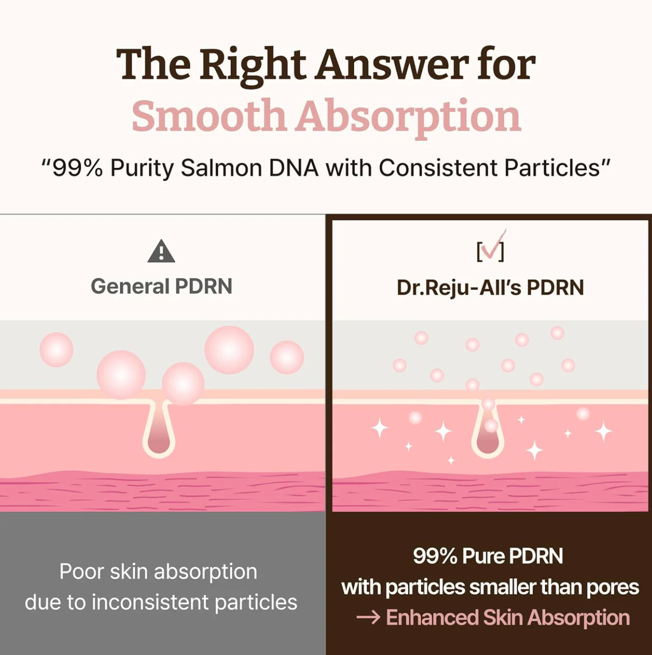 Dr.Reju-All Advanced PDRN Rejuvenating cream 20ml - Suunsu Korean skincare