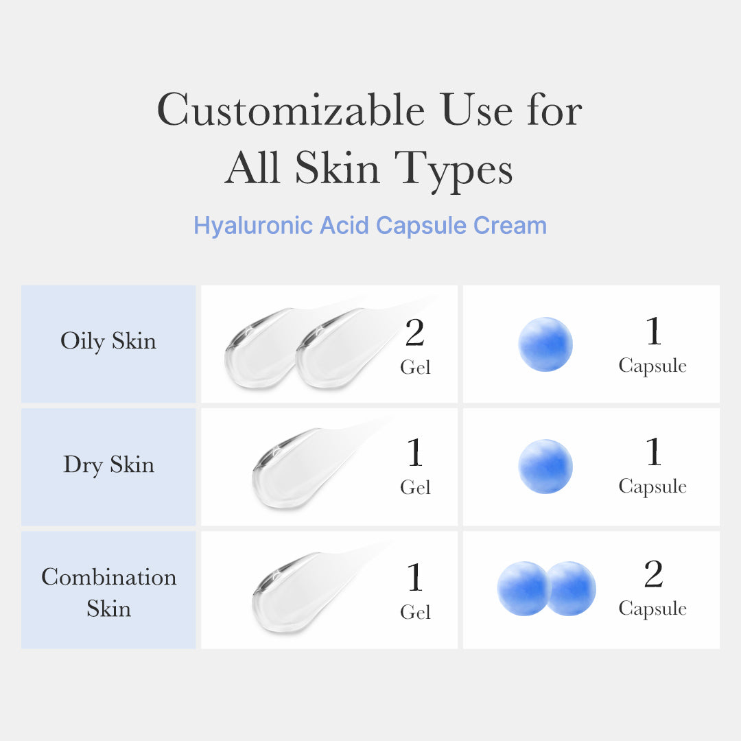 Medicube Hyaluronic Moisturizing Capsule Cream customizable use